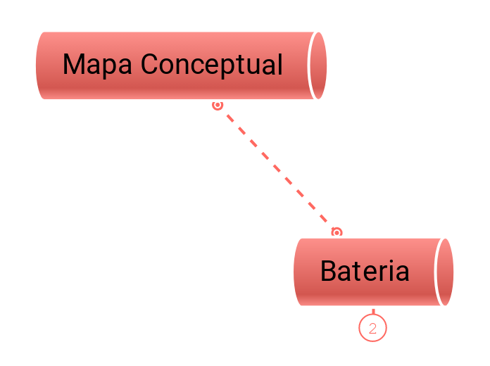 Mapa Conceptual Mindmap